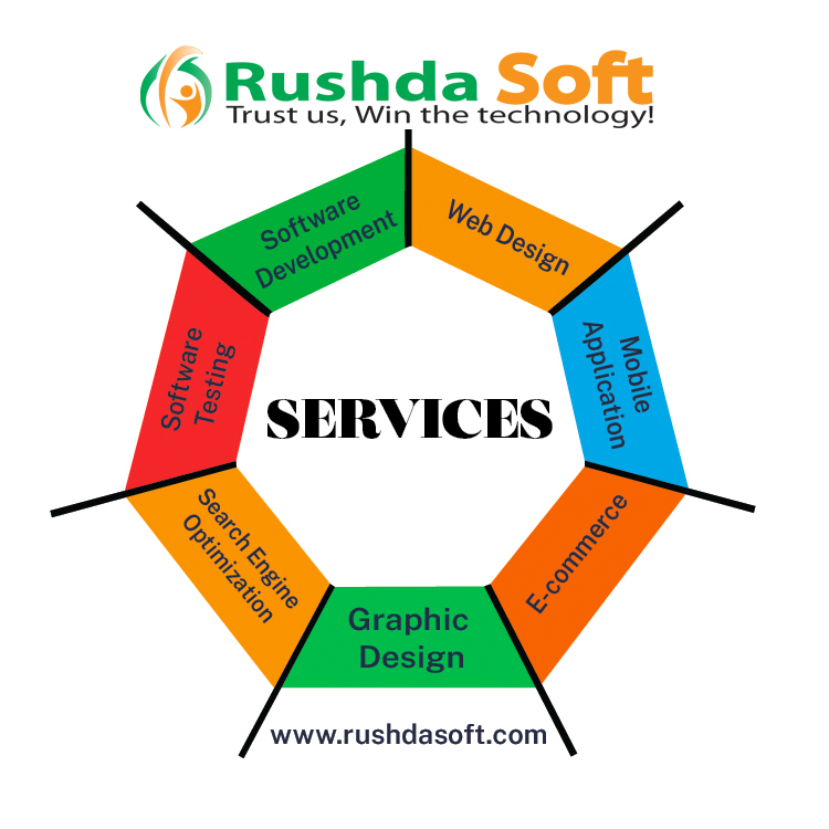 Services of Rushda Soft